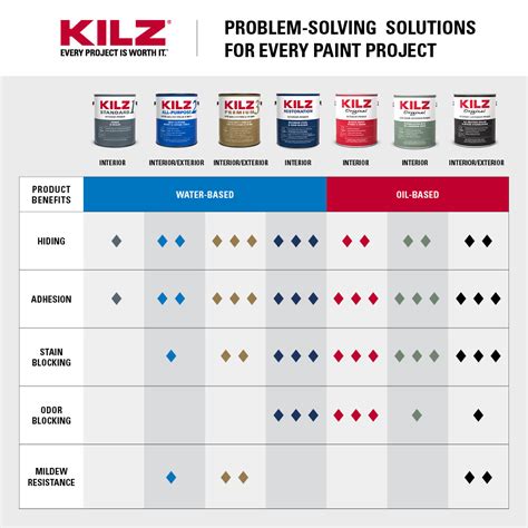 killz|kilz color chart.